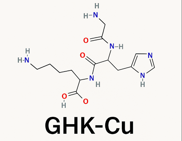 GHK-Cu: The Copper Peptide and Cellular Signaling